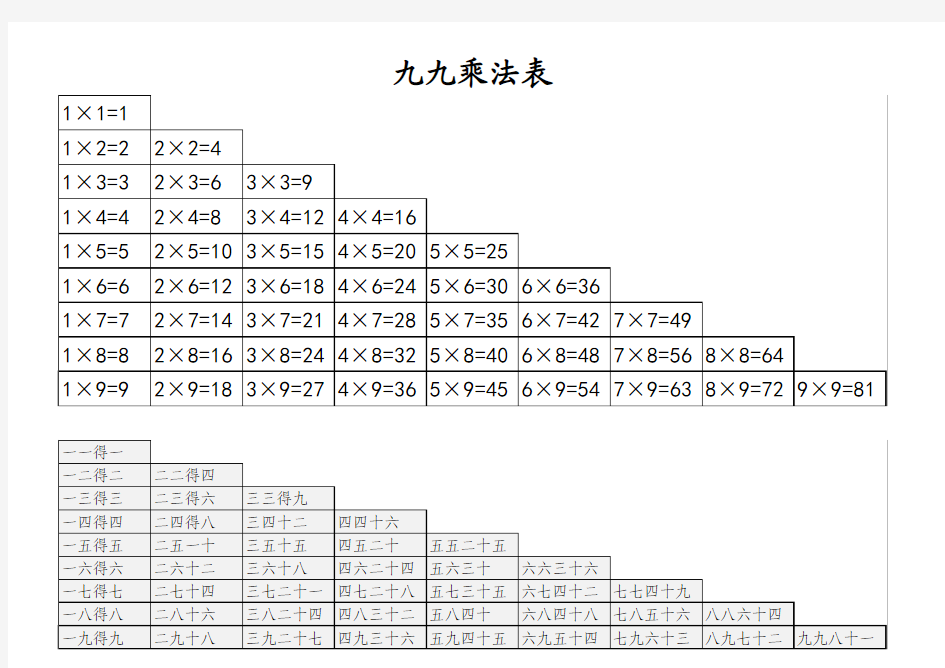 九九乘法表打印(含大九九和小九九)