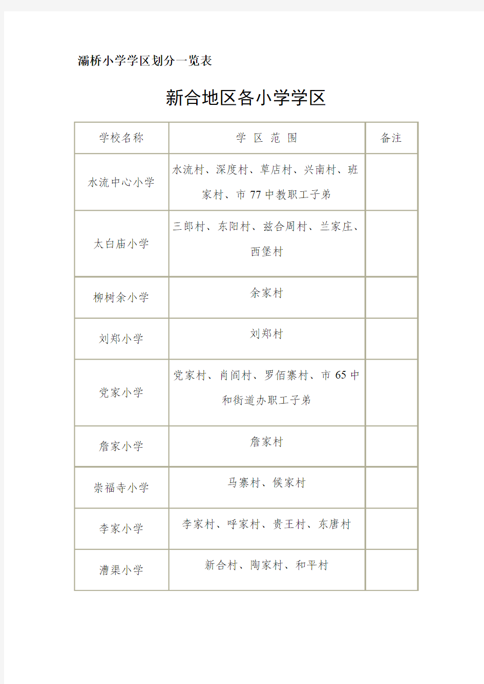 西安灞桥小学学区划分一览表