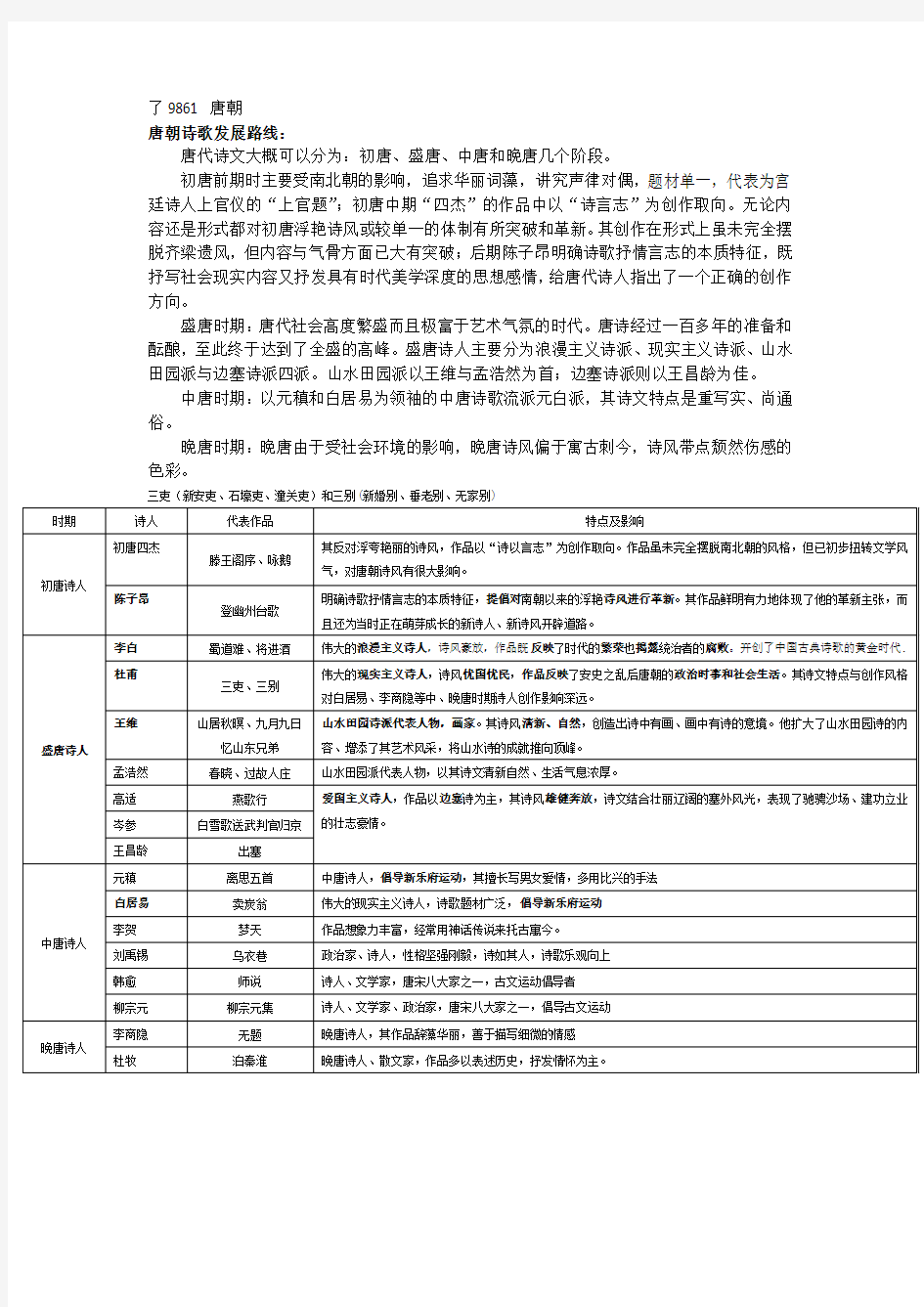 唐诗、宋词、元曲、明清小说介绍