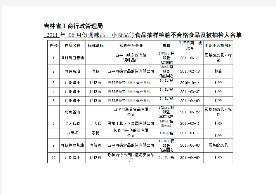 吉林省工商行政管理局