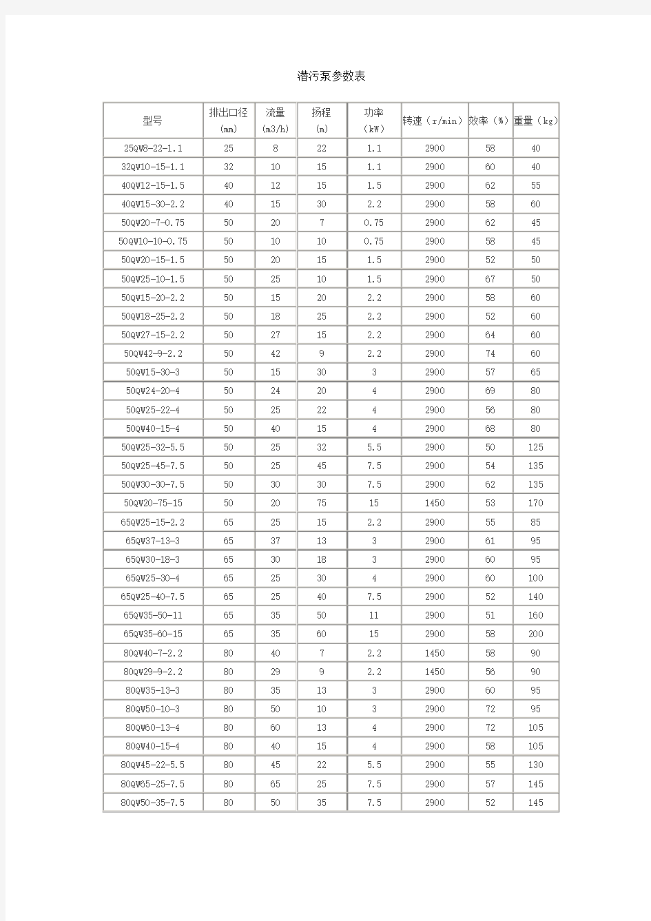 潜污泵参数表