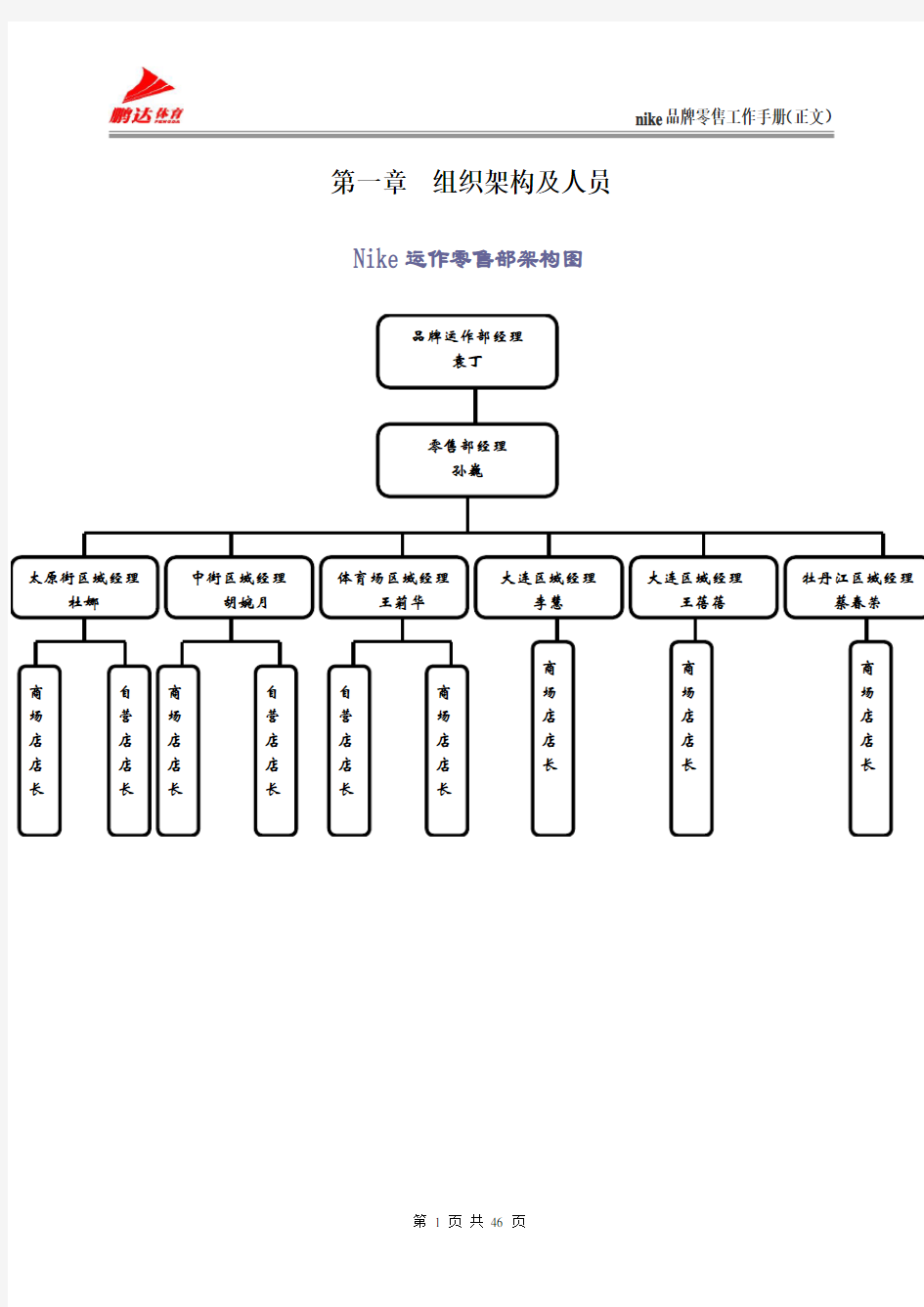 NIKE零售部工作手册