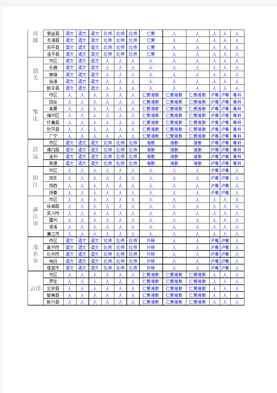 广东中小学教材版本情况