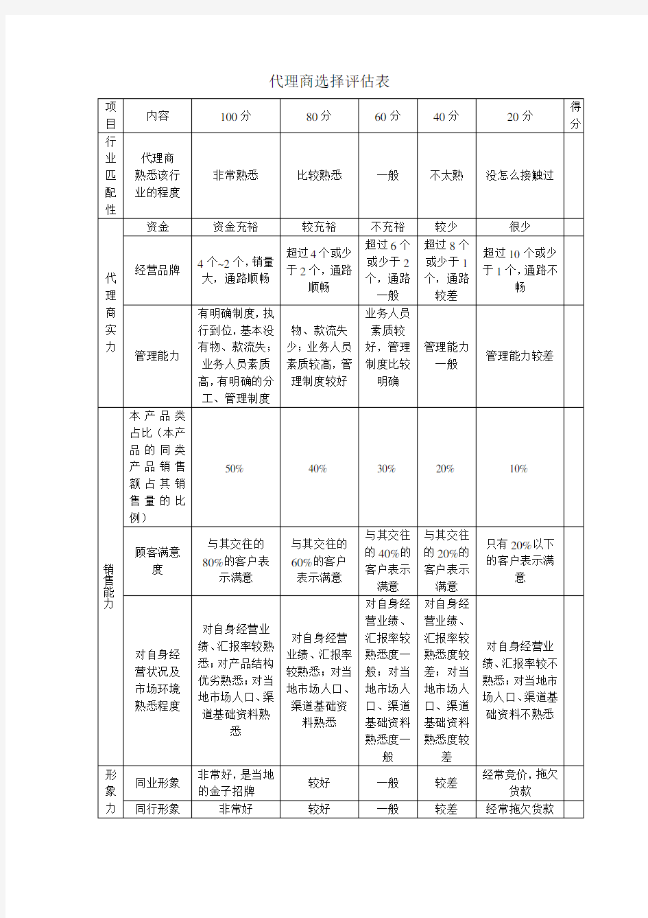 代理商选择评估表