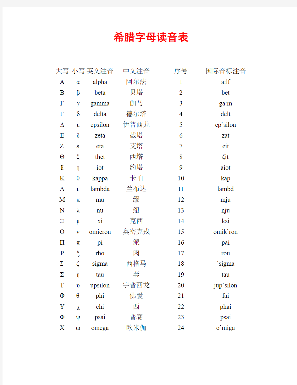 希腊字母读音表