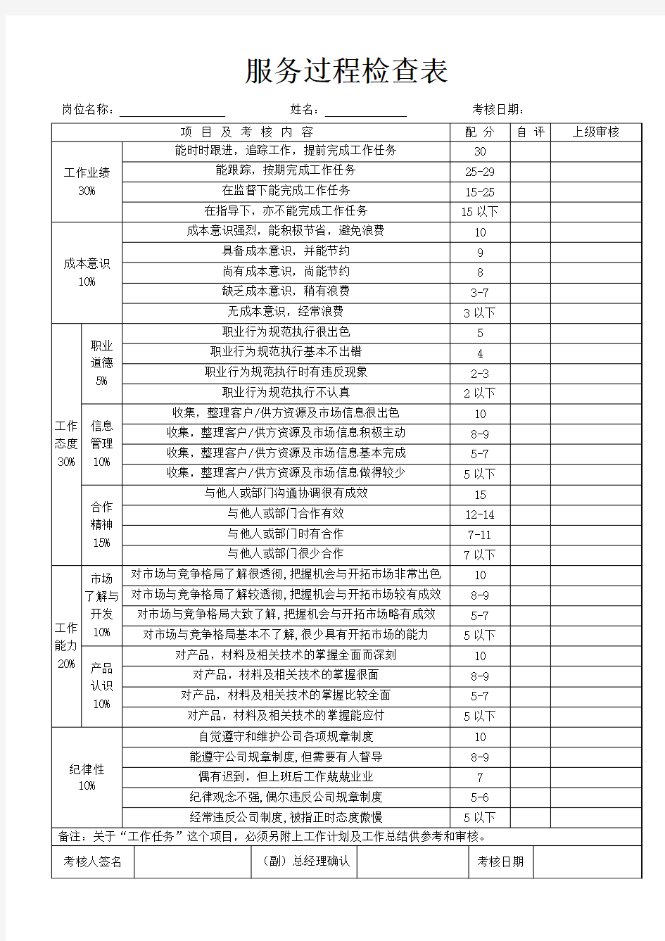 服务过程检查表