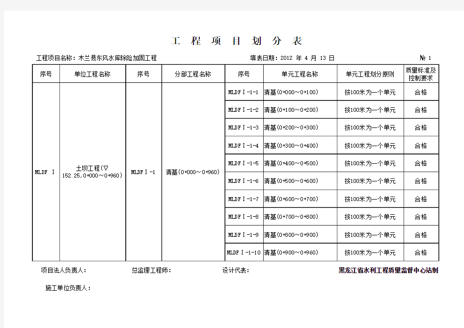 工程项目划分及编码一览表