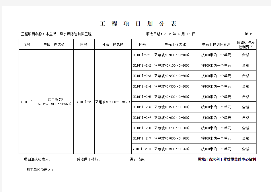 工程项目划分及编码一览表