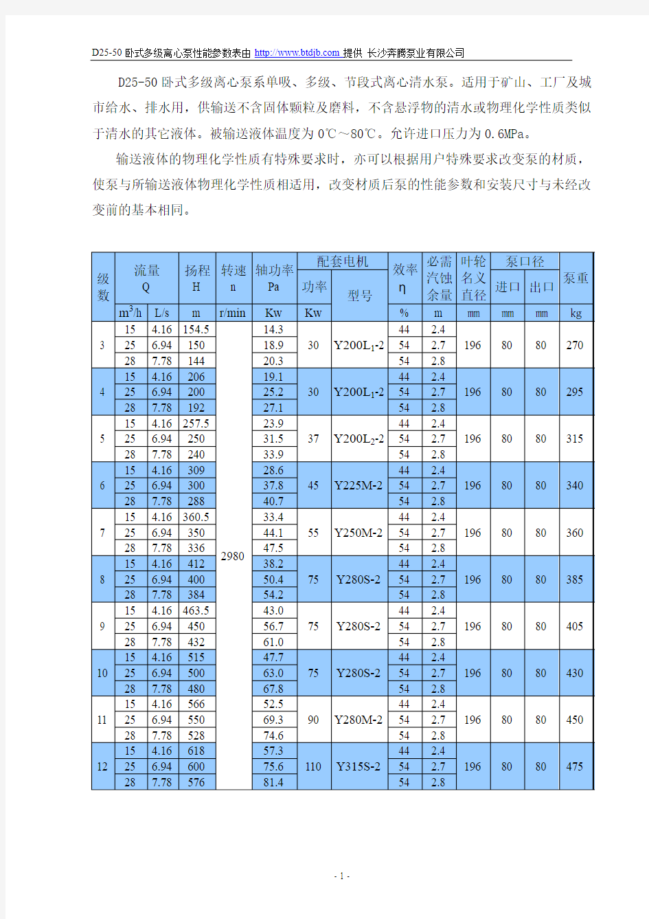 D25-50卧式多级离心泵性能参数表-长沙奔腾泵业