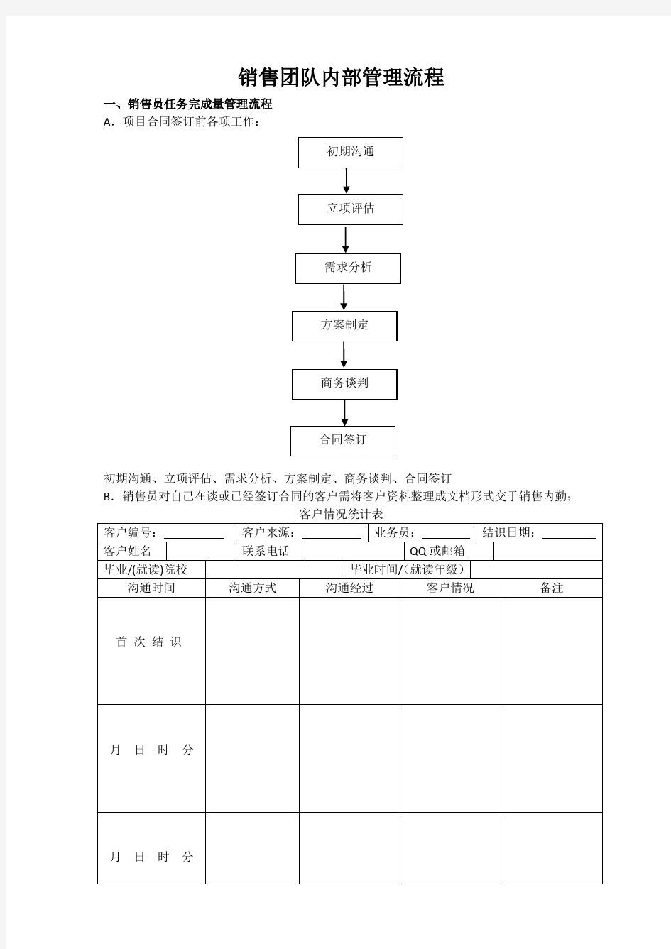 团队内部管理流程