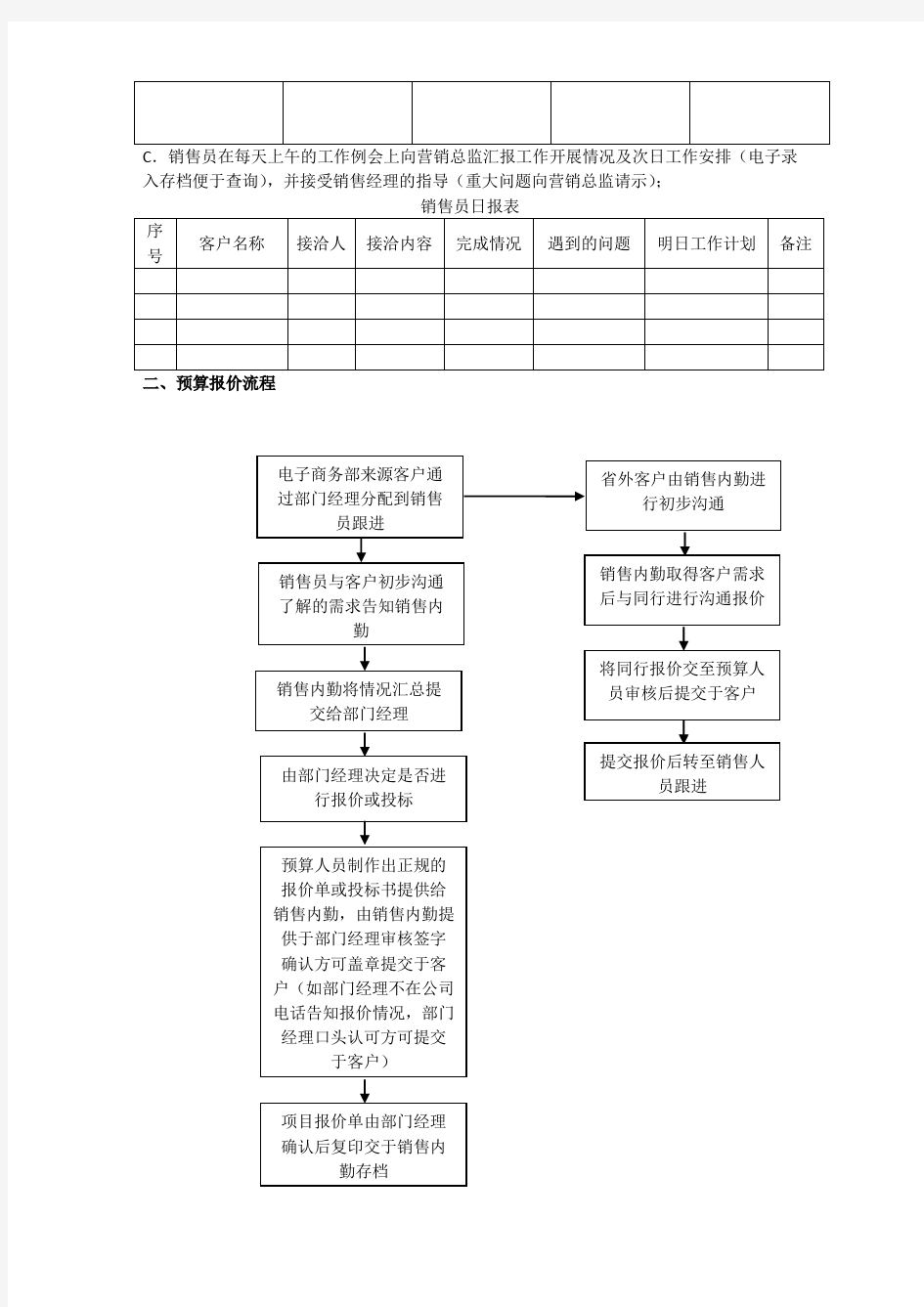 团队内部管理流程