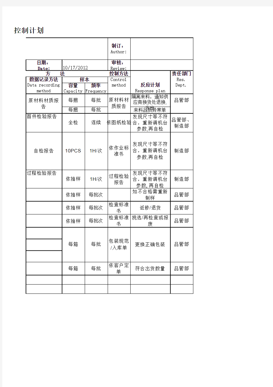 control plan控制计划模板