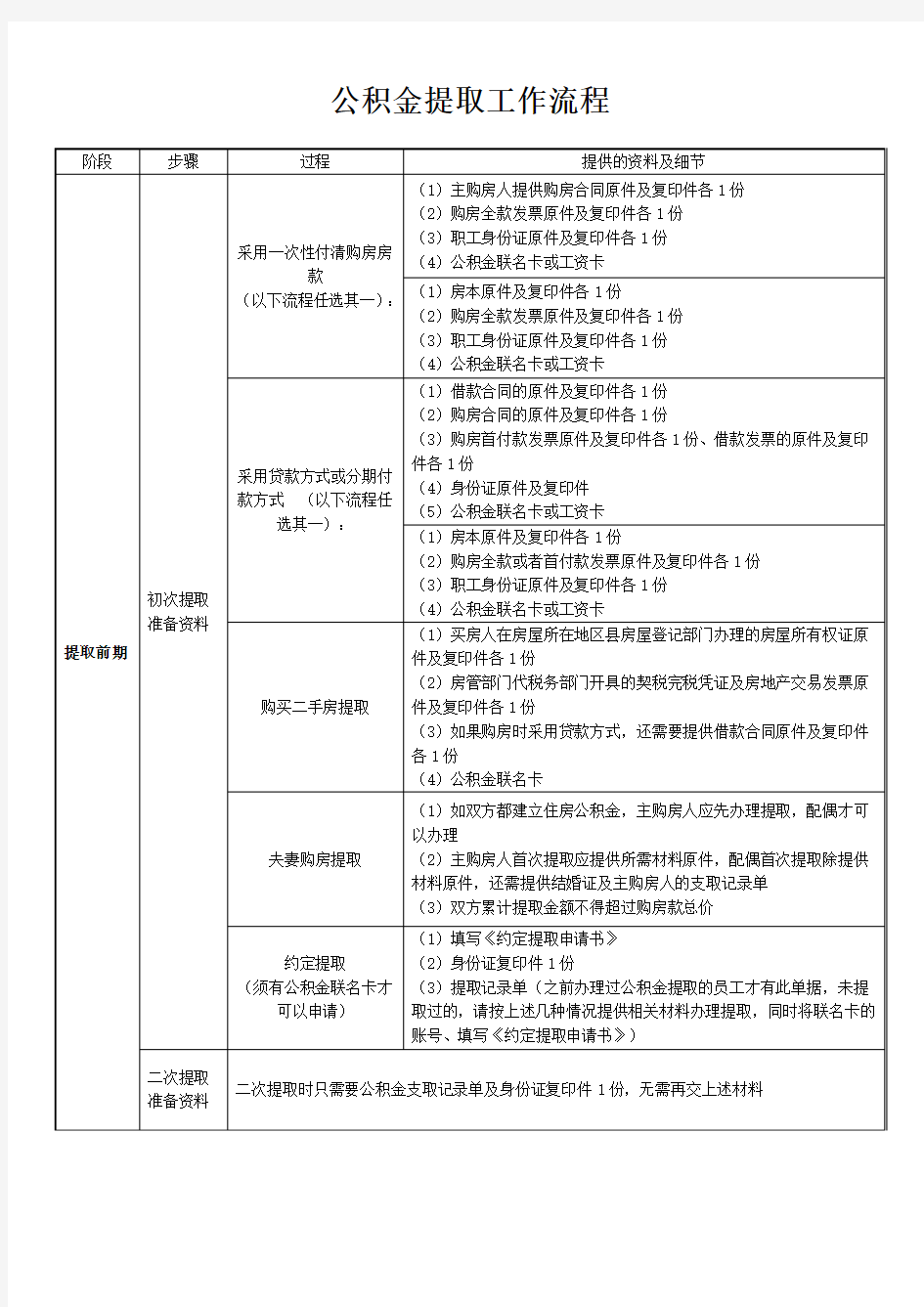 公积金提取工作流程