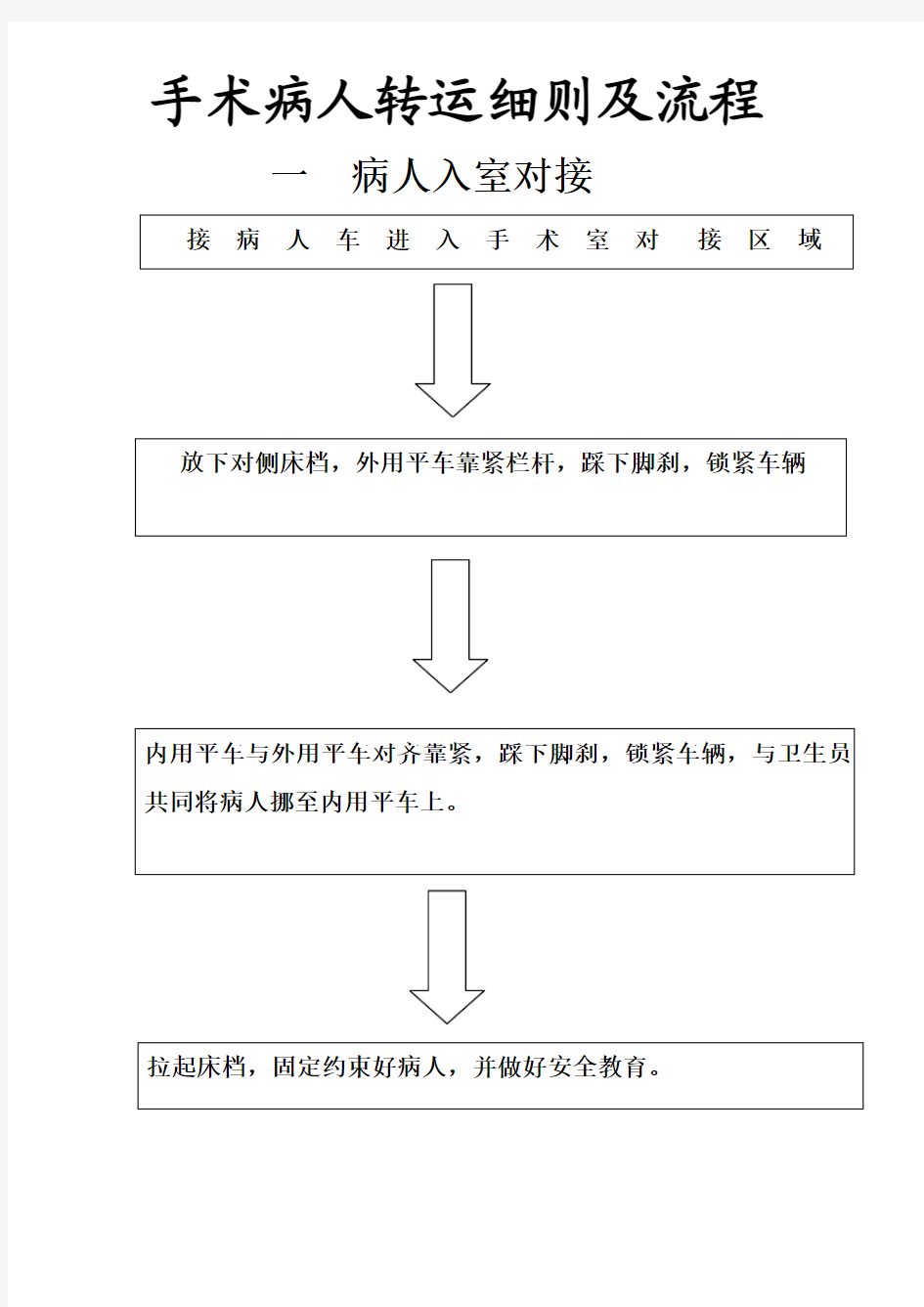 手术病人转运细则及流程