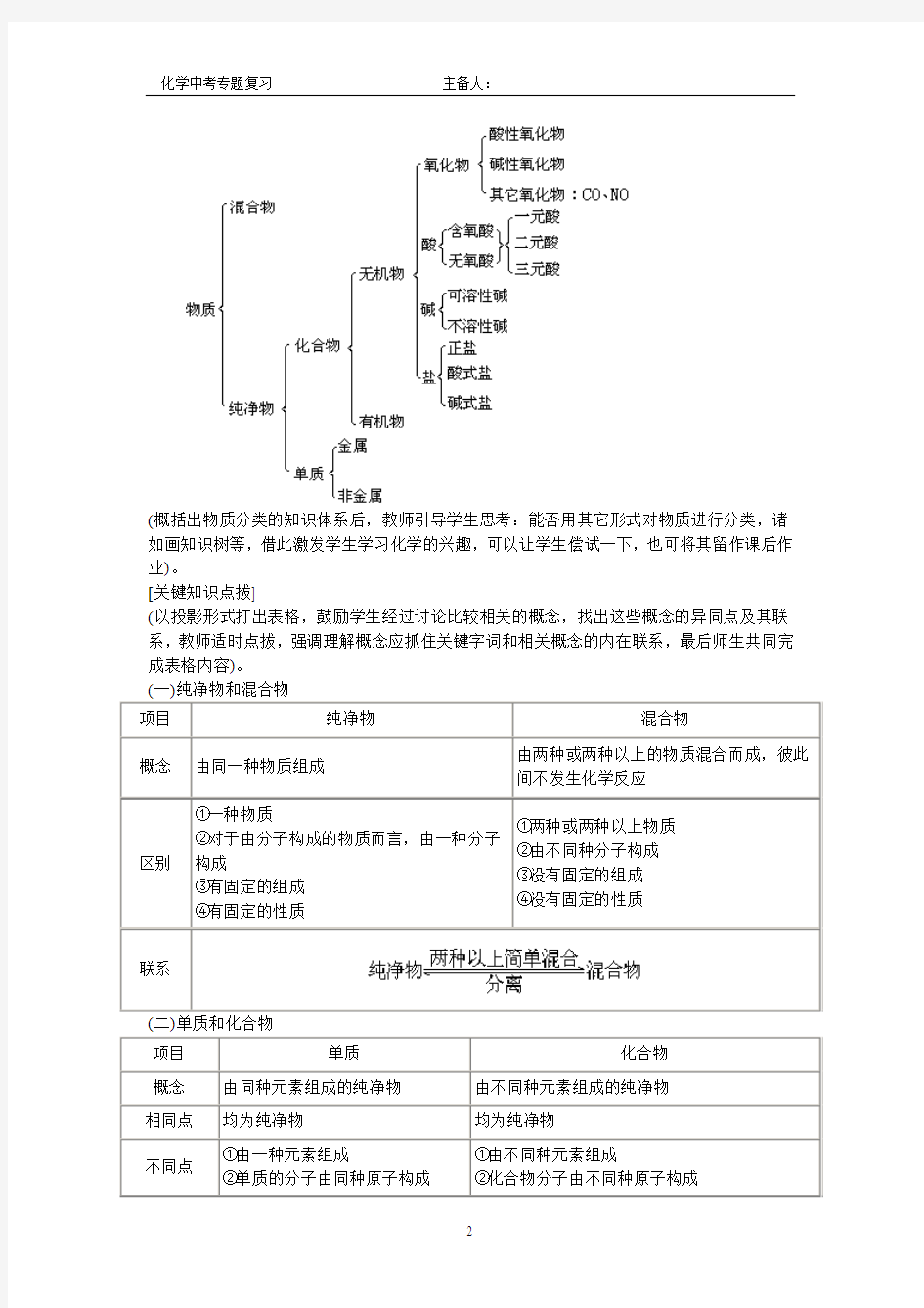 专题15物质的分类