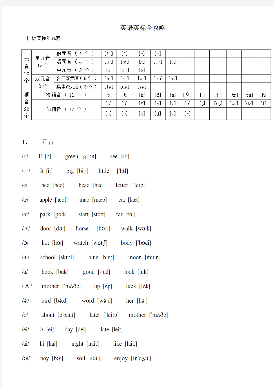 英语音标学习教案