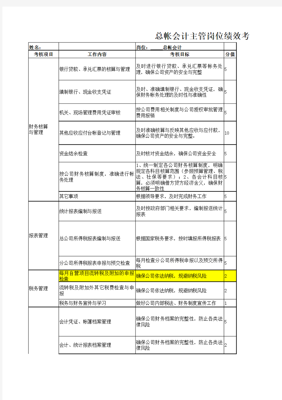 总帐会计主管绩效考核表