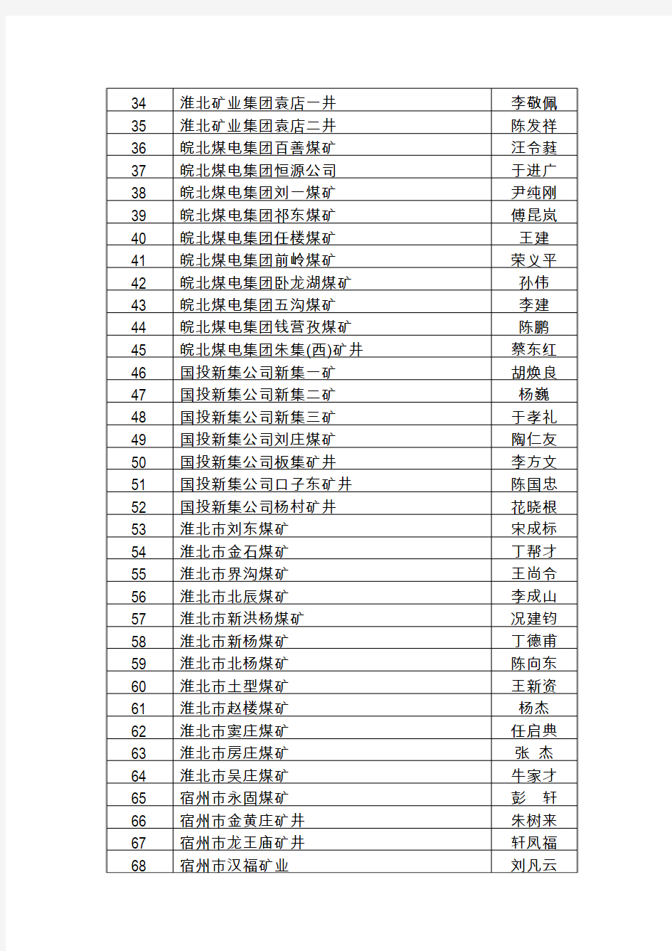 安徽省《七条规定》承诺书签订名单