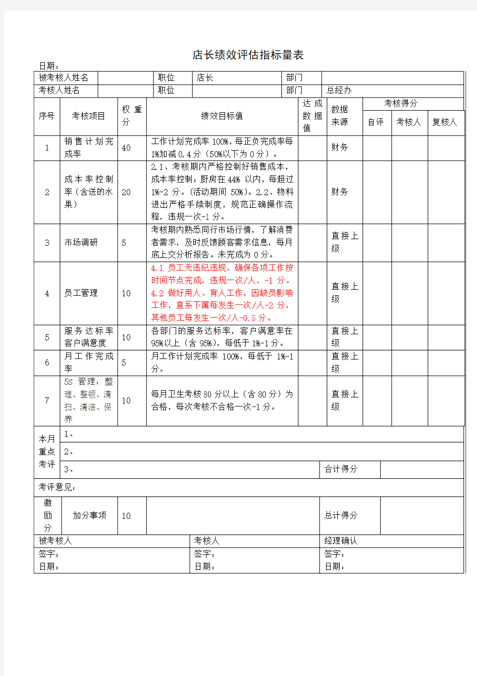 餐饮业绩效考核表(店长、前厅领班、吧台、厨师长、后厨、服务员、收银员、库管、后勤)