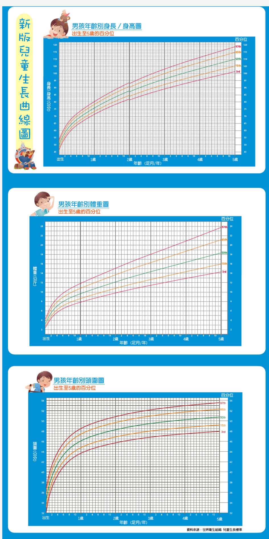 boy宝宝生长曲线对照表