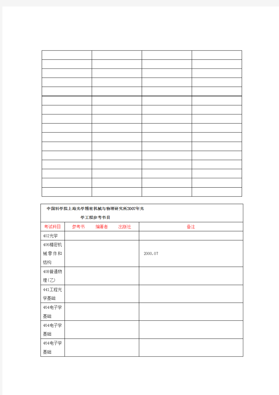 光学工程(080300)——考研专业课试题资料参考院校