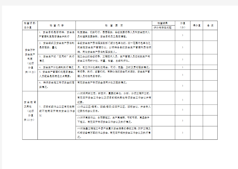 安全生产检查考核表