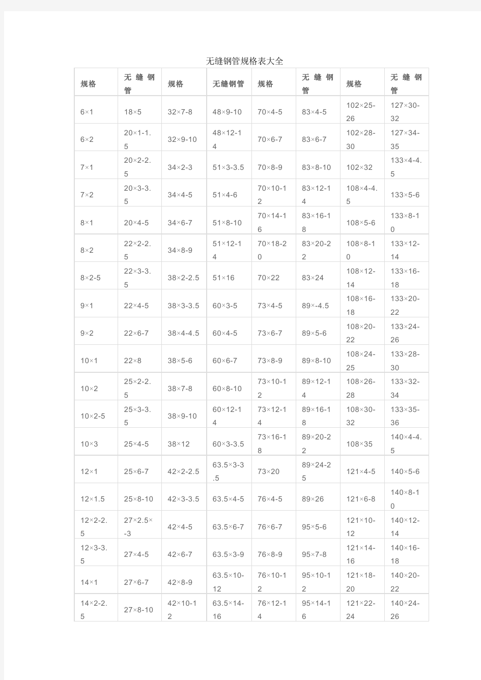 无缝钢管尺寸规格表大全