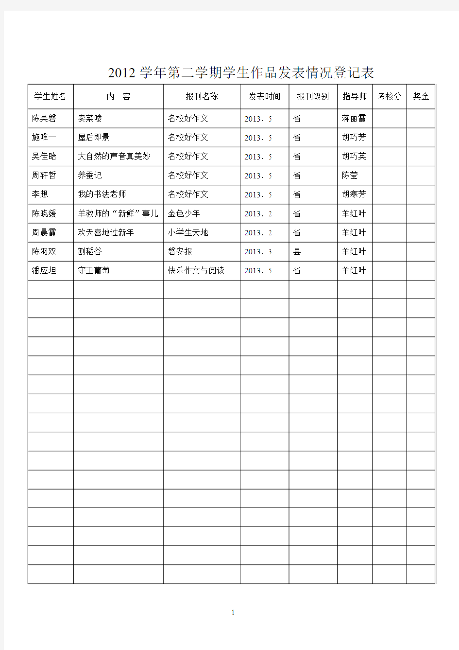 2011学年第一学期学生作品发表情况登记表