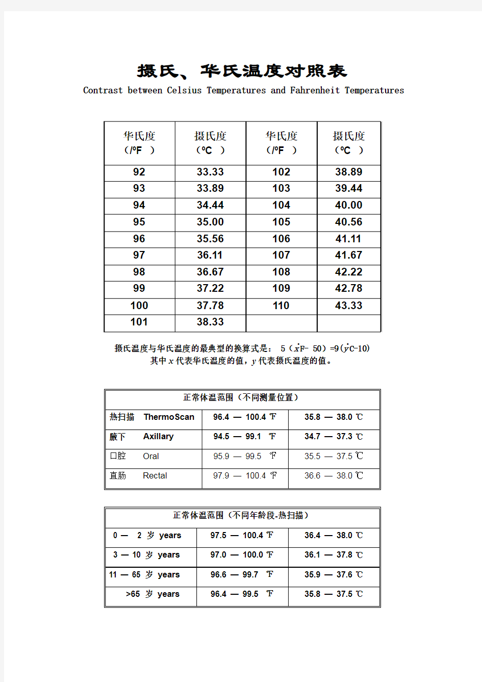 摄氏华氏体温换算参考表