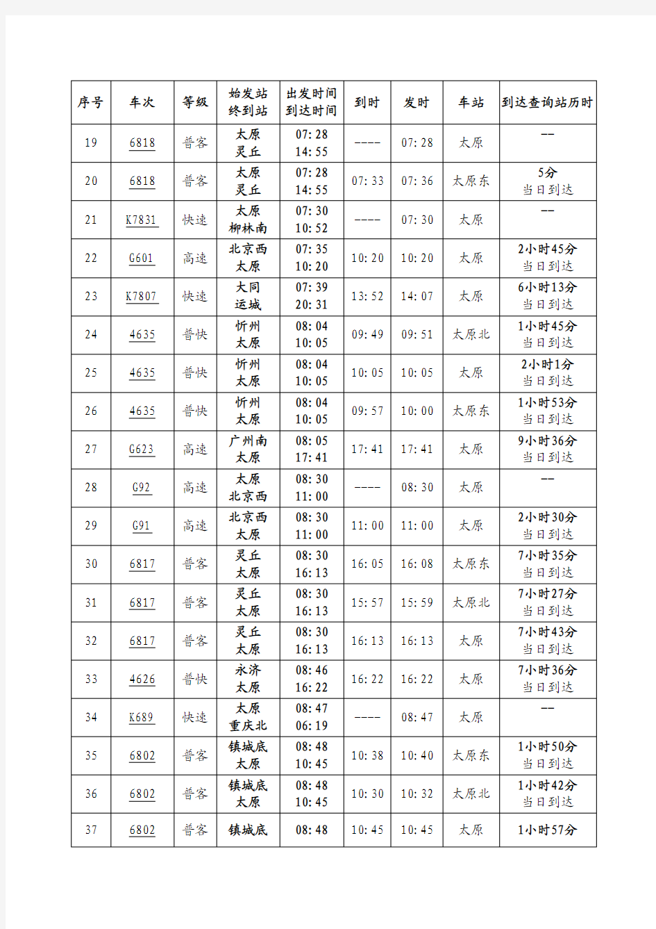 2014年太原火车站时刻表