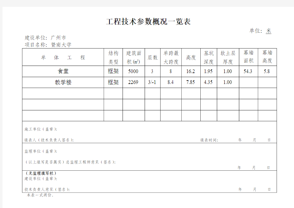 工程技术参数概况一览表