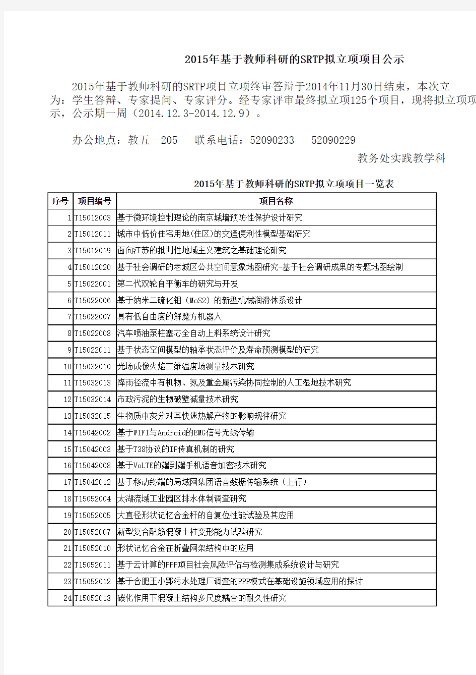 2015年基于教师科研的SRTP拟立项项目公示