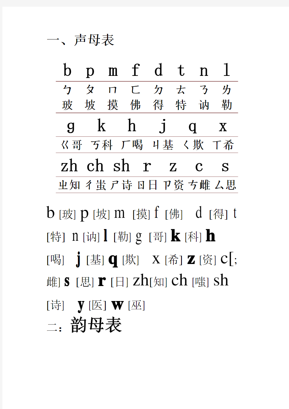 小学汉语拼音字母表-26个汉语拼音字母表新