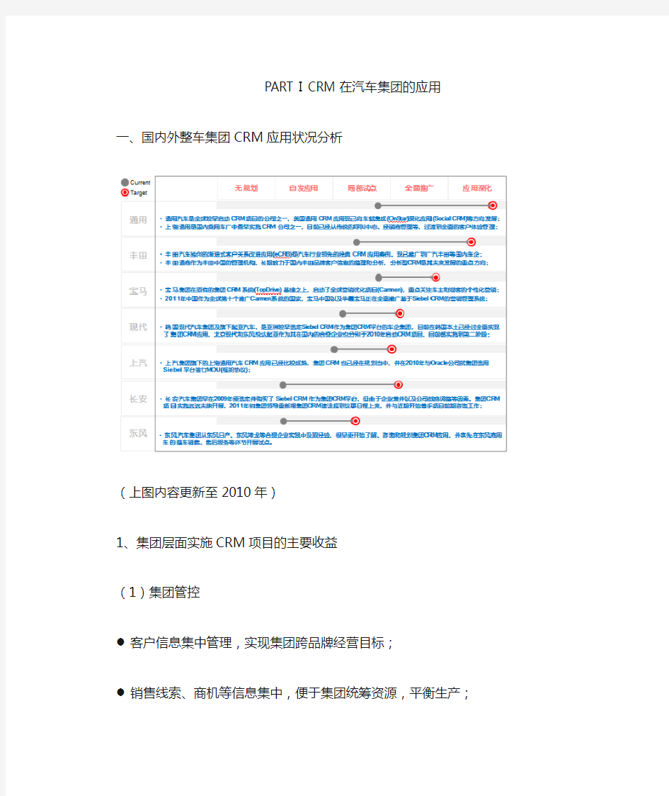 CRM在汽车集团的应用及宝马案例