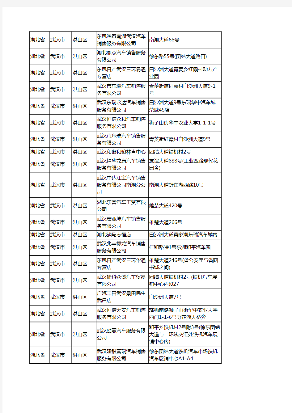 新版湖北省武汉市洪山区汽车4S店企业公司商家户名录单联系方式地址大全50家