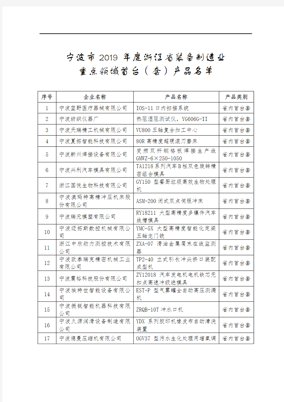 宁波市2019年度浙江省装备制造业重点领域首台(套)产品名单