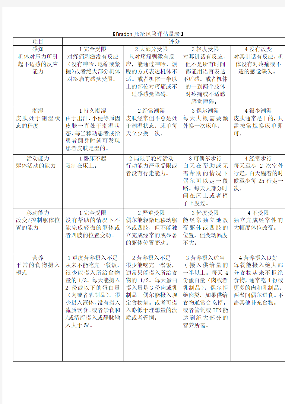 Bradon压疮风险评估量表