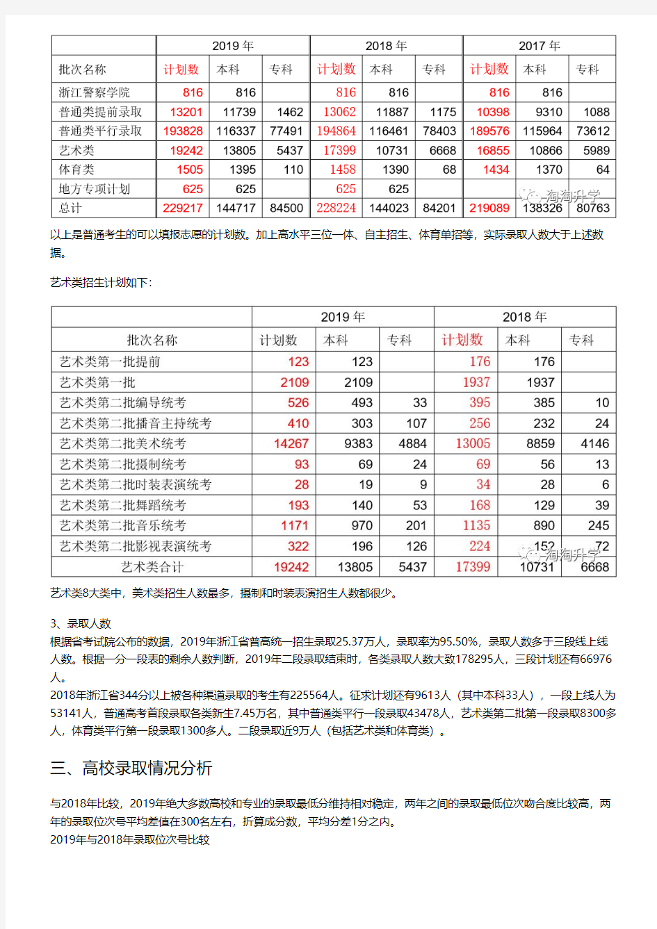 2017-2019浙江省新高考三年录取数据分析及2020年高考建议