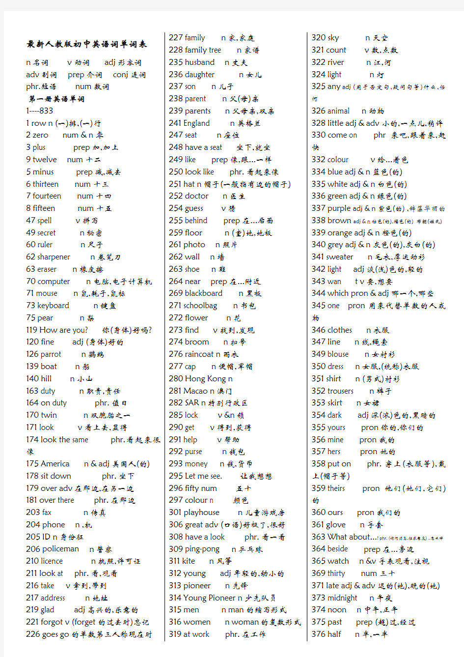 人教版初中英语词单词表
