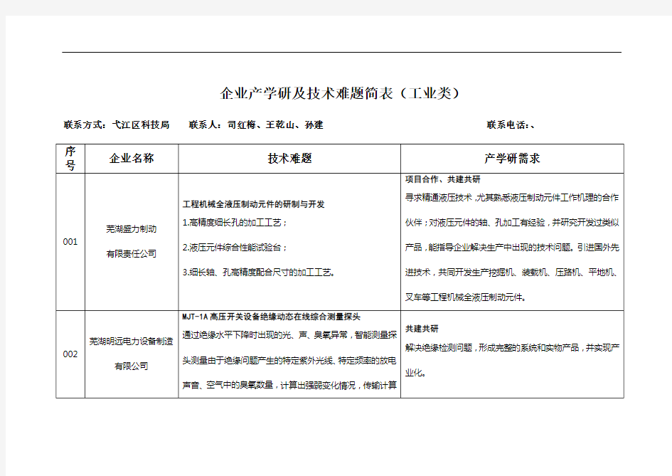 企业产学研及技术难题简表工业类