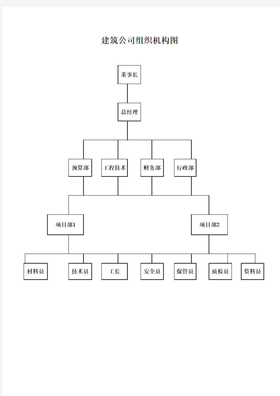 建筑公司组织结构图