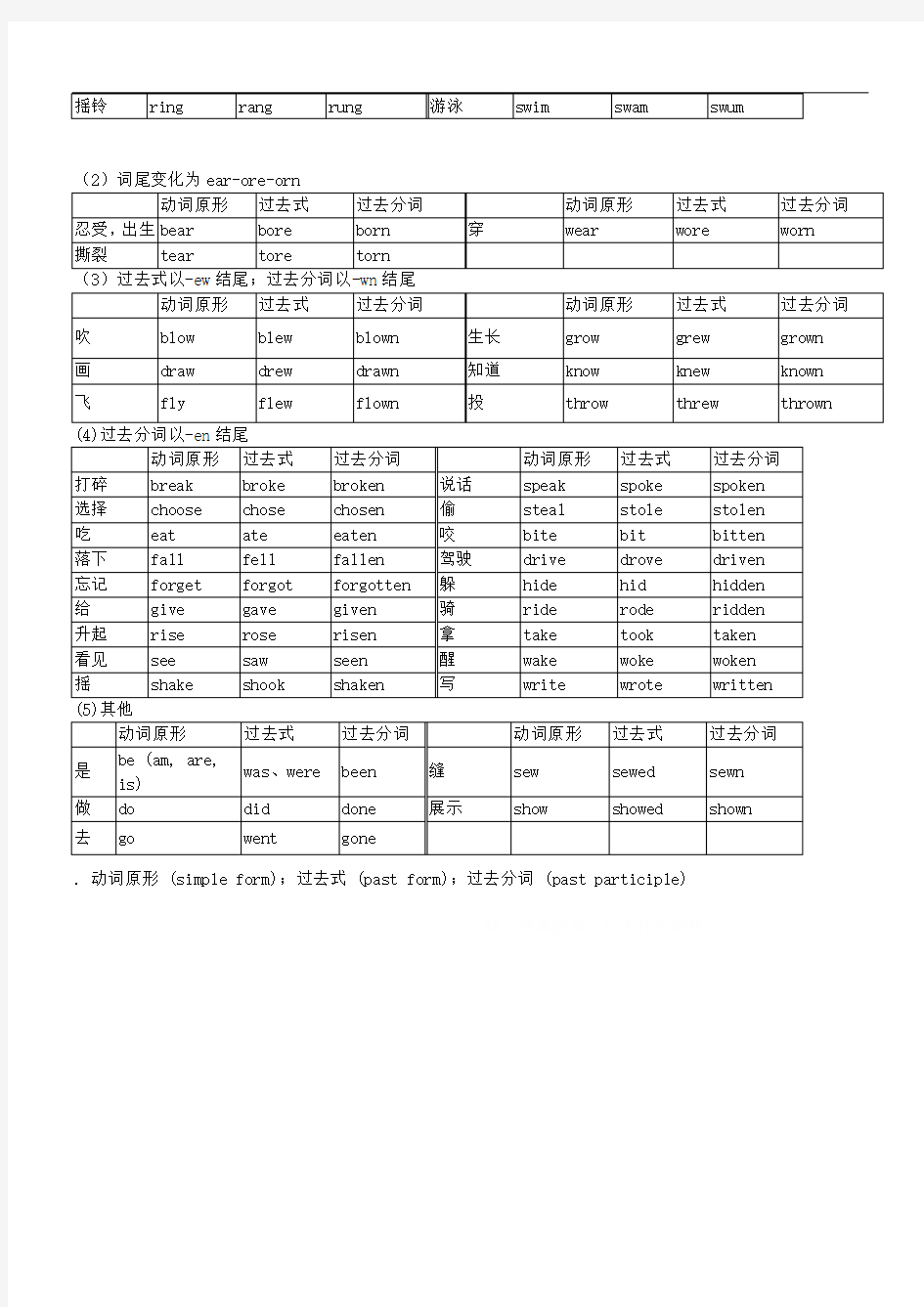 初中动词三态表