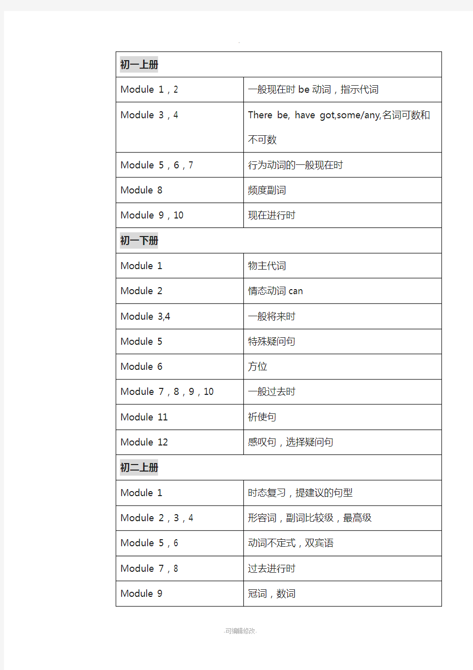 外研版英语初中英语语法