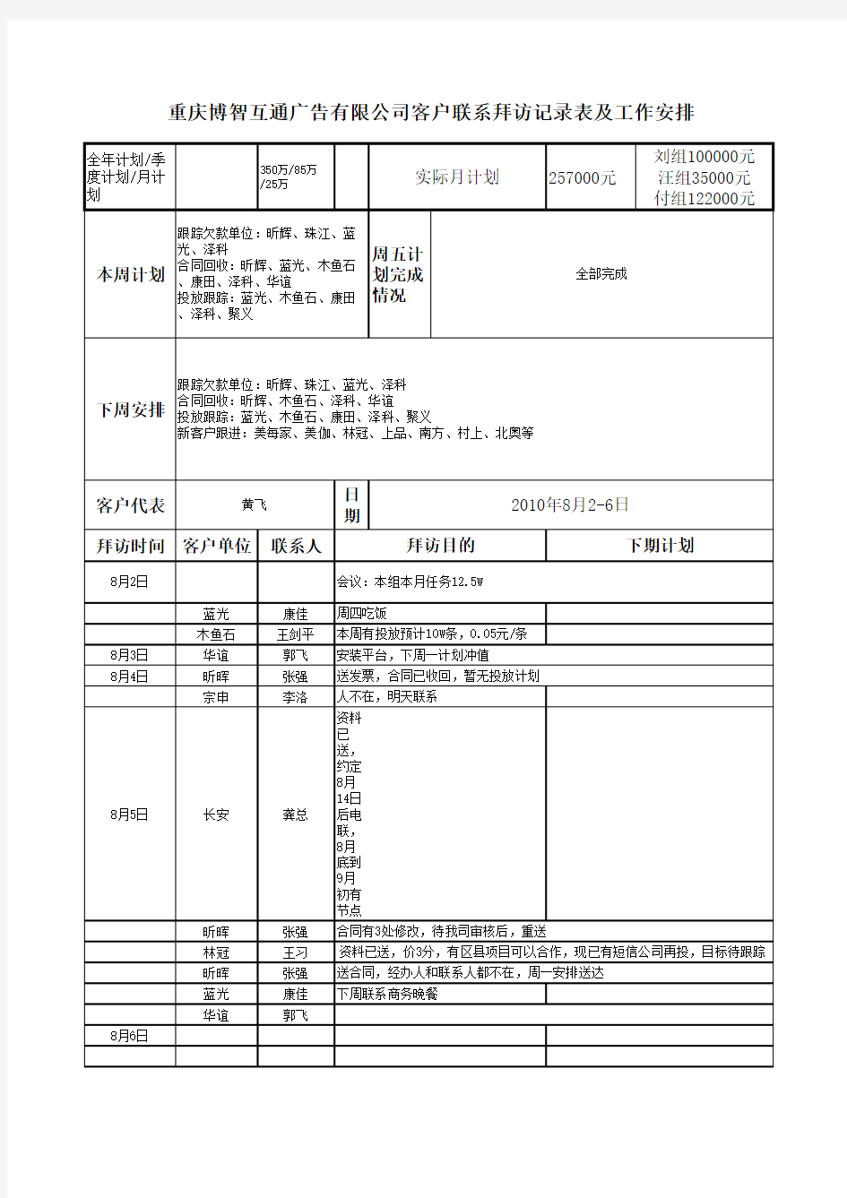 客户拜访及工作安排表