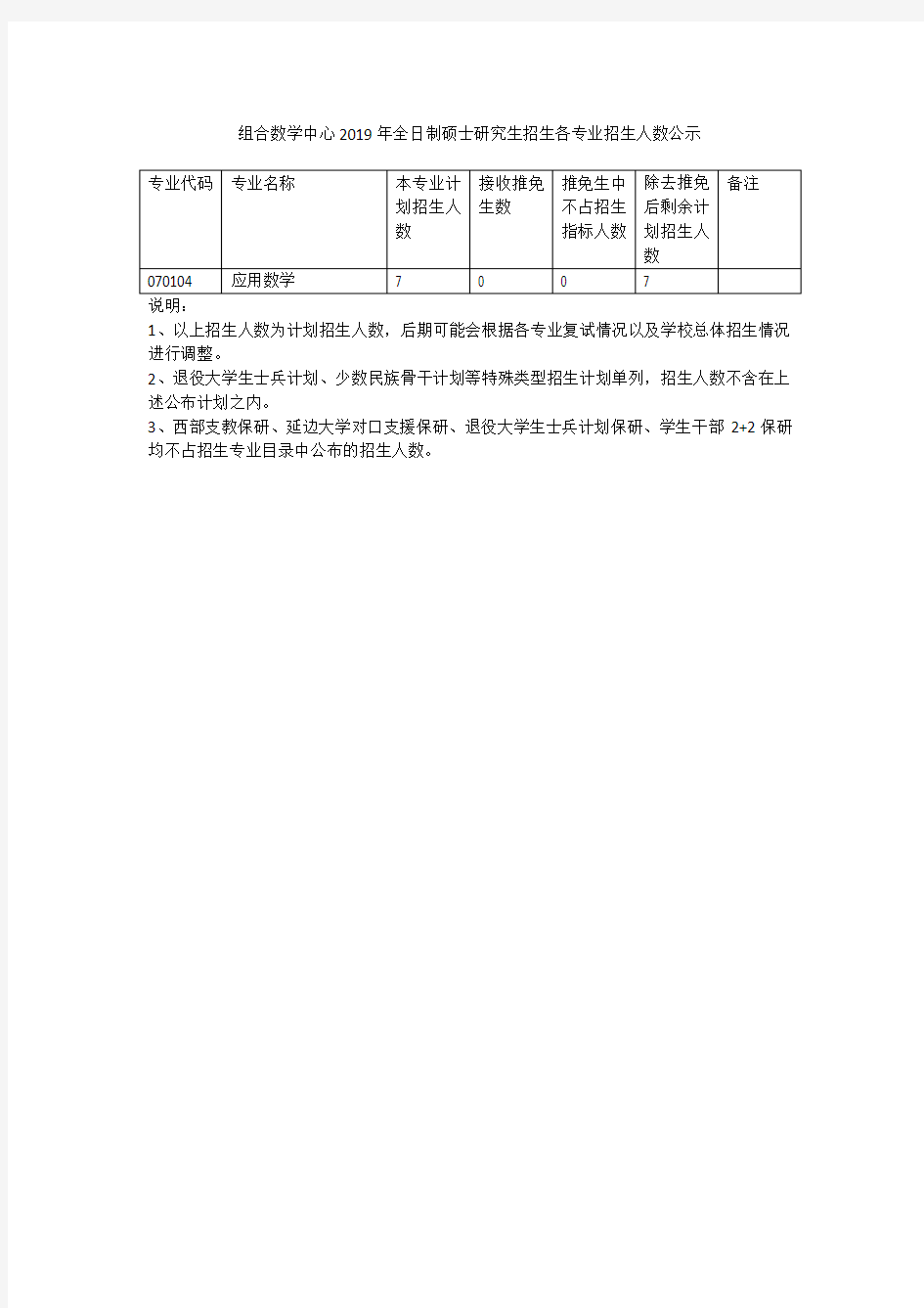 2019年南开大学组合数学中心各专业招生人数公示(全日制)
