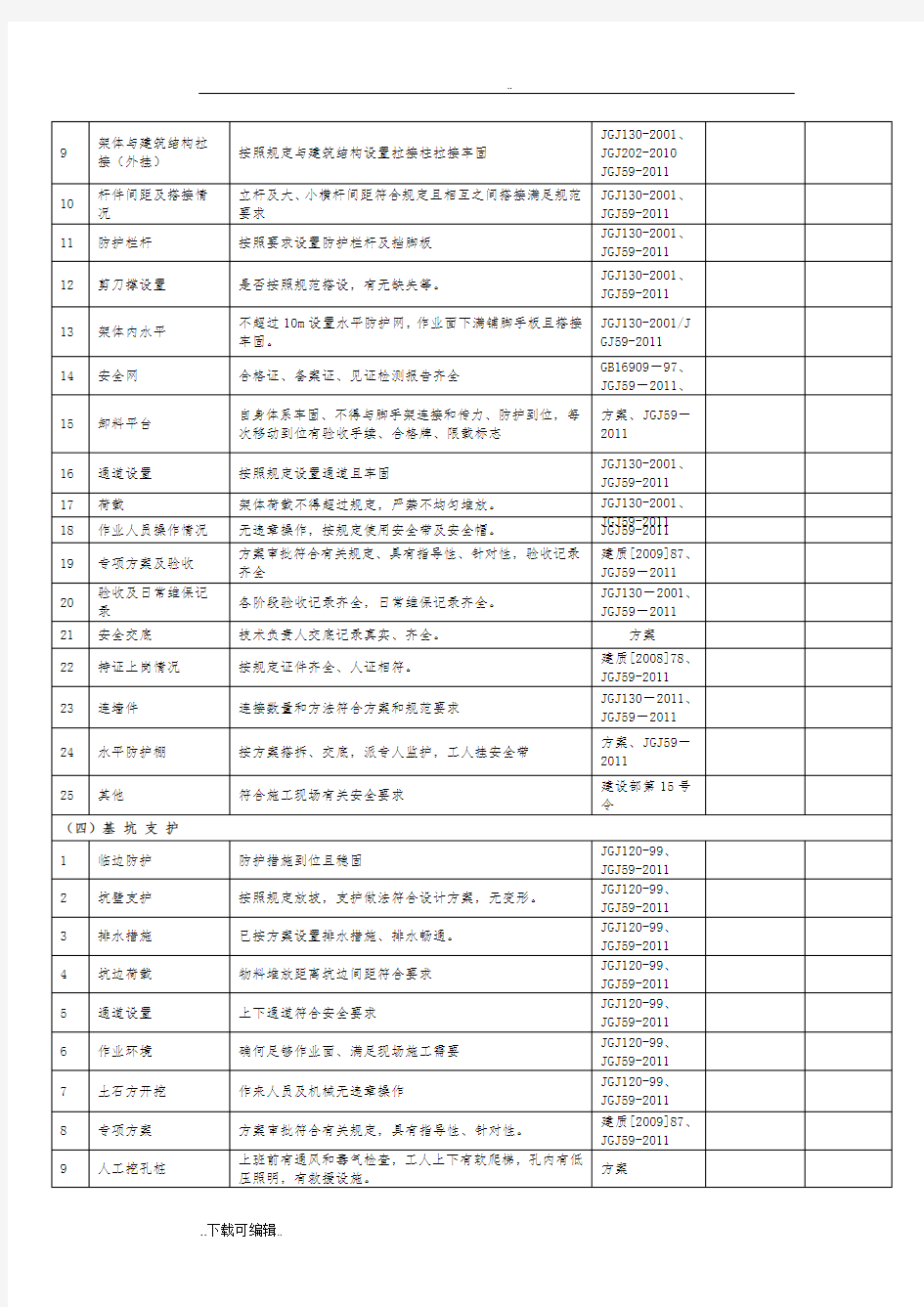 项目负责人带班检查记录文本