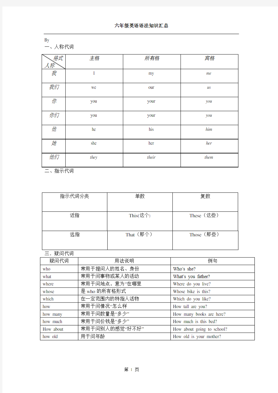 (完整版)小学六年级英语语法及词汇汇总