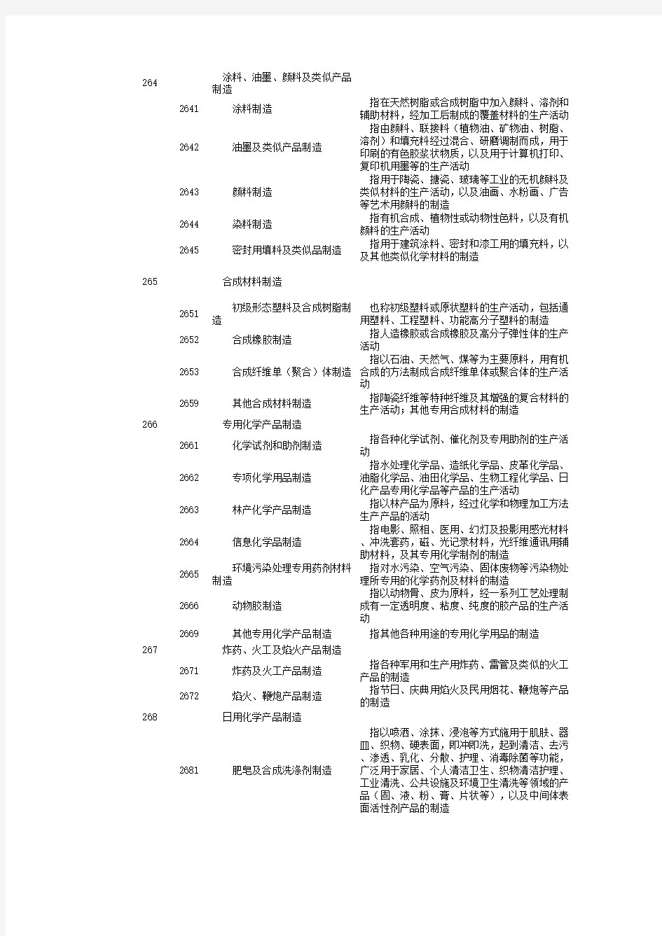 国民经济行业分类代码表(化工行业)