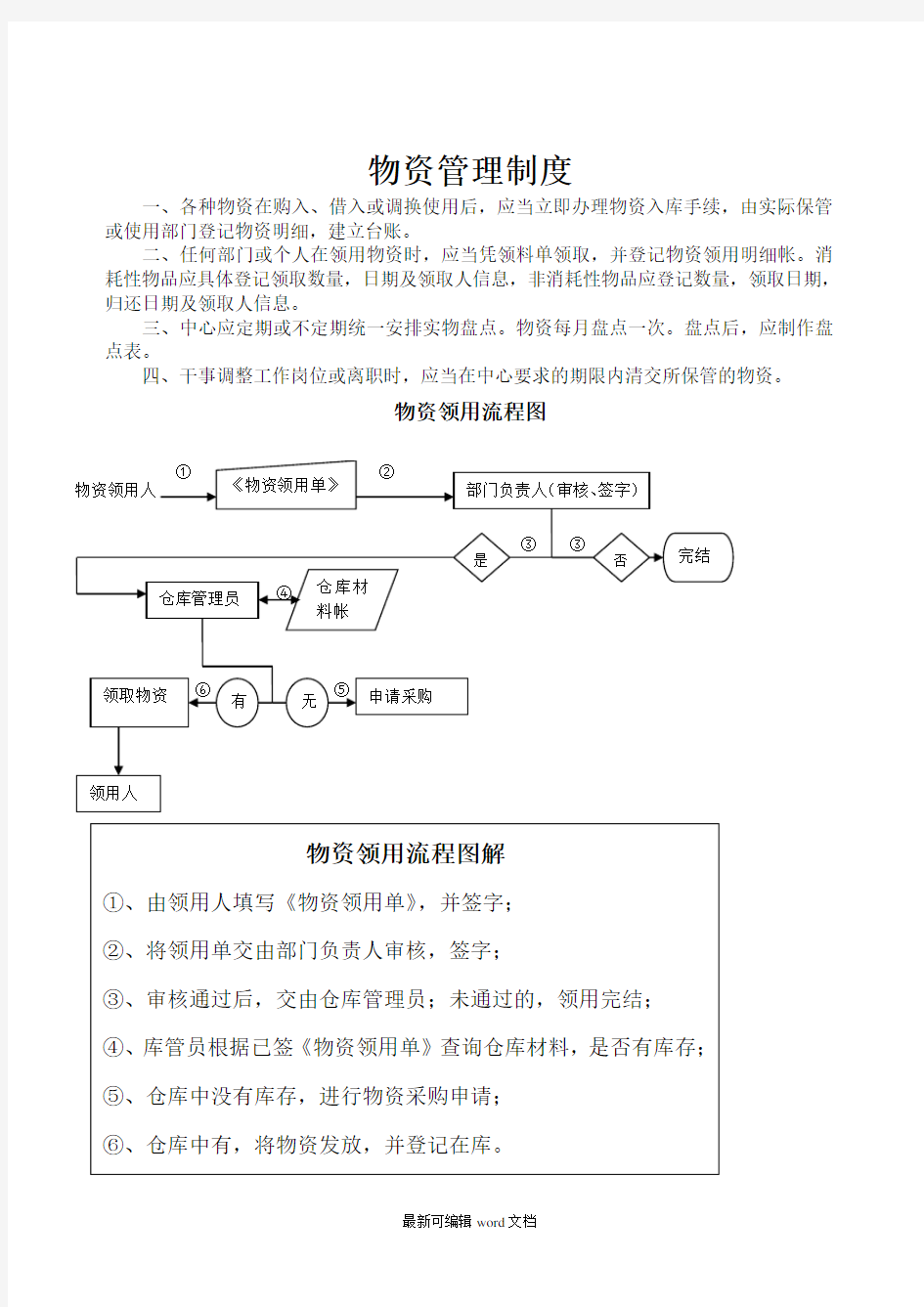 物资管理制度及流程