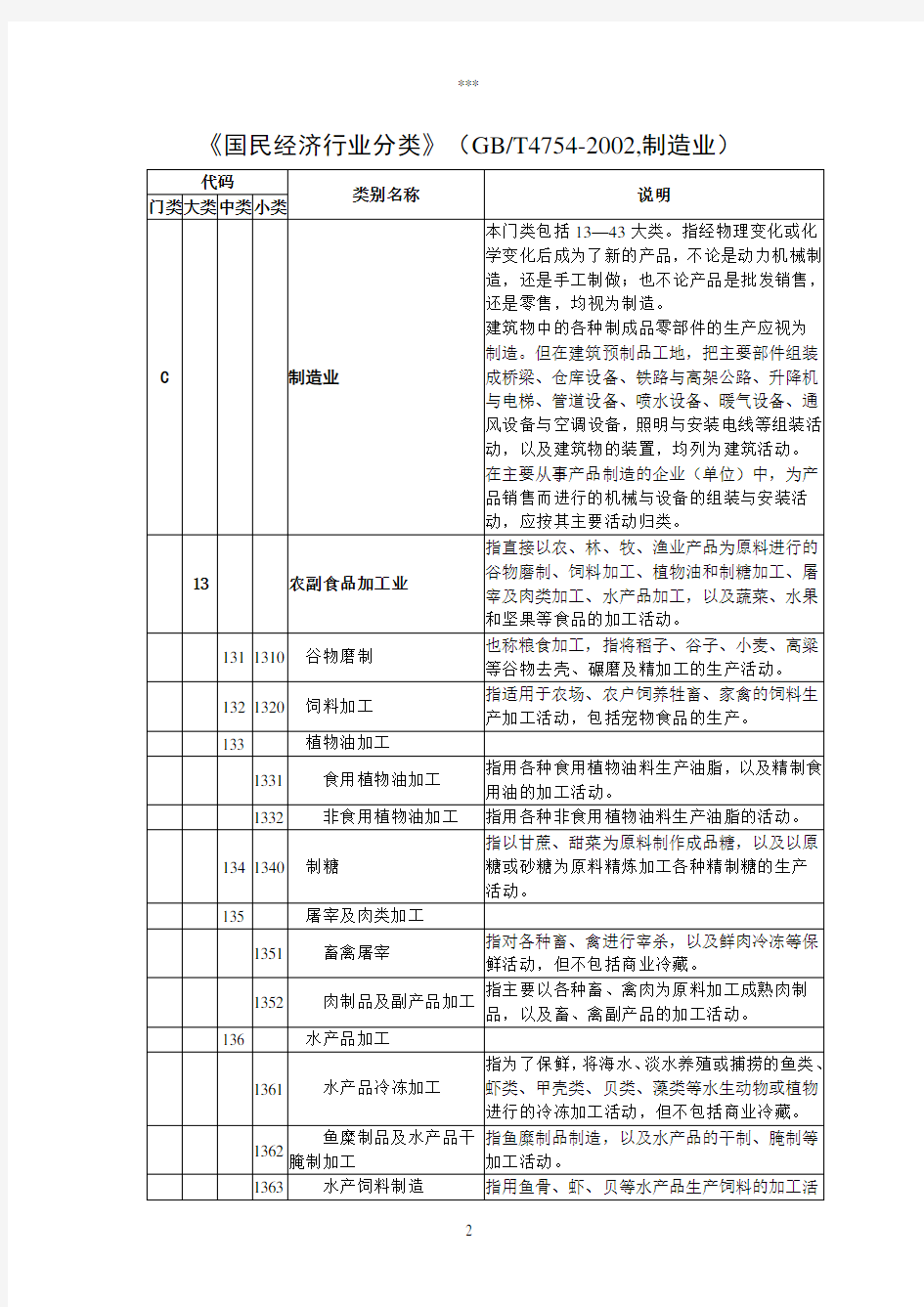 企业登记注册类型与行业分类代码